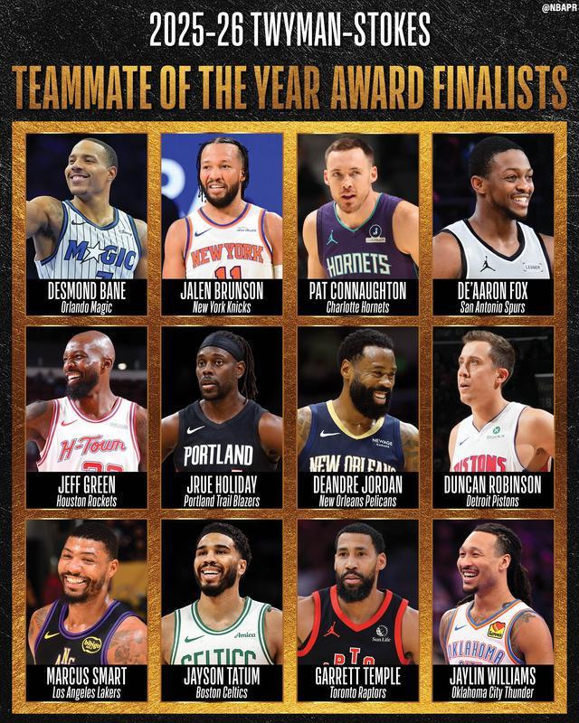宝威体育官方入口-NBA官宣最佳队友奖候选名单：塔图姆领衔 布伦森&amp;amp;贝恩在列